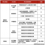 尚湾林语热销中社区外公规划了六个口袋公园